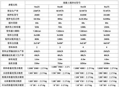 小型混凝土攪拌站設備有哪些？